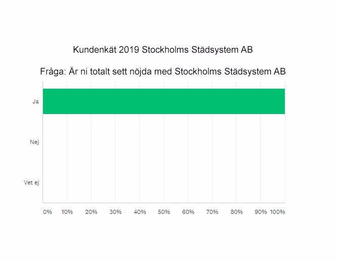 Kundenkät 2019